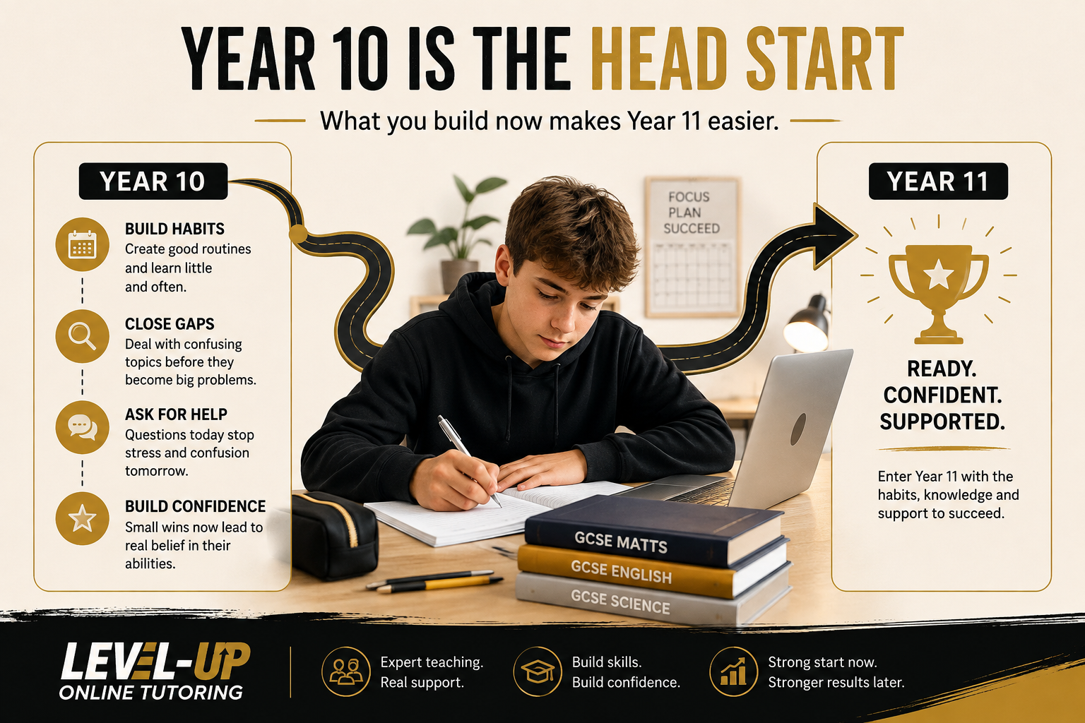 Year 10 student building good GCSE study habits, closing learning gaps and gaining confidence before Year 11